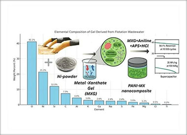 Utilization of Flotation Wastewater for Metal Xanthate Gel Synthesis and Its Role in Polyaniline-Based Supercapacitor Electrode Fabrication